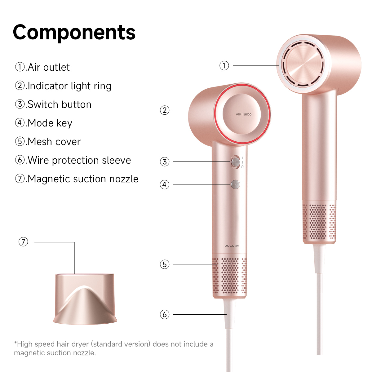 DOCO Hair Dryer High Speed 600 - Hair Care Lab 评论和价格